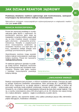 II. Jak działa reaktor jądrowy?
